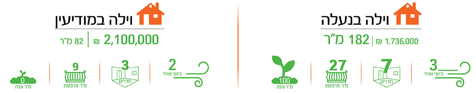 משהו גדול קורה בנעלה